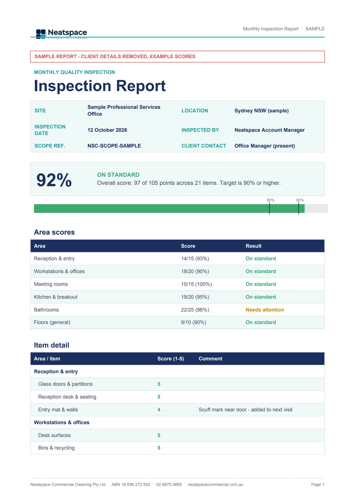 First page of a sample Neatspace monthly inspection report